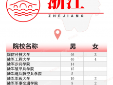 2024军校招生-434人