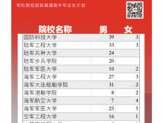 2025军校招生-388人