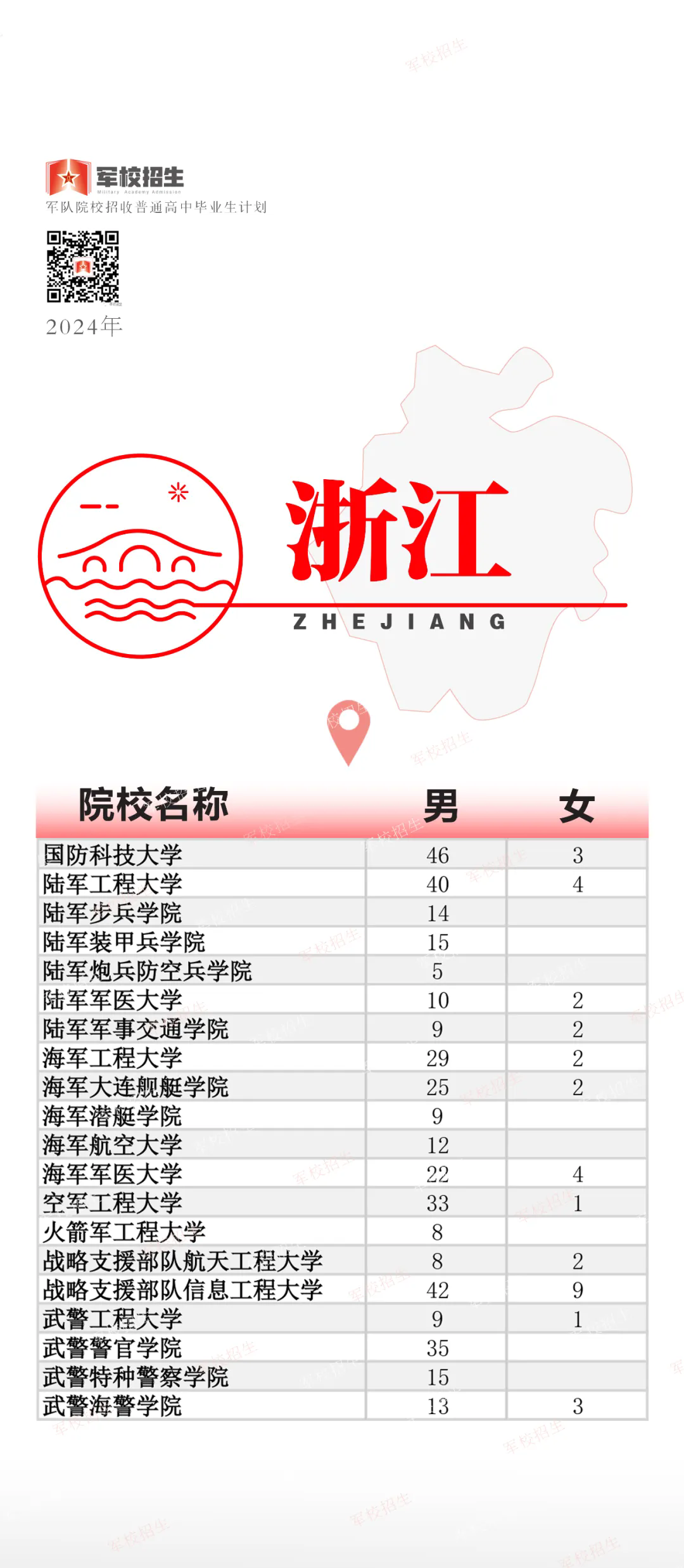 2024军校招生-434人！.webp.png