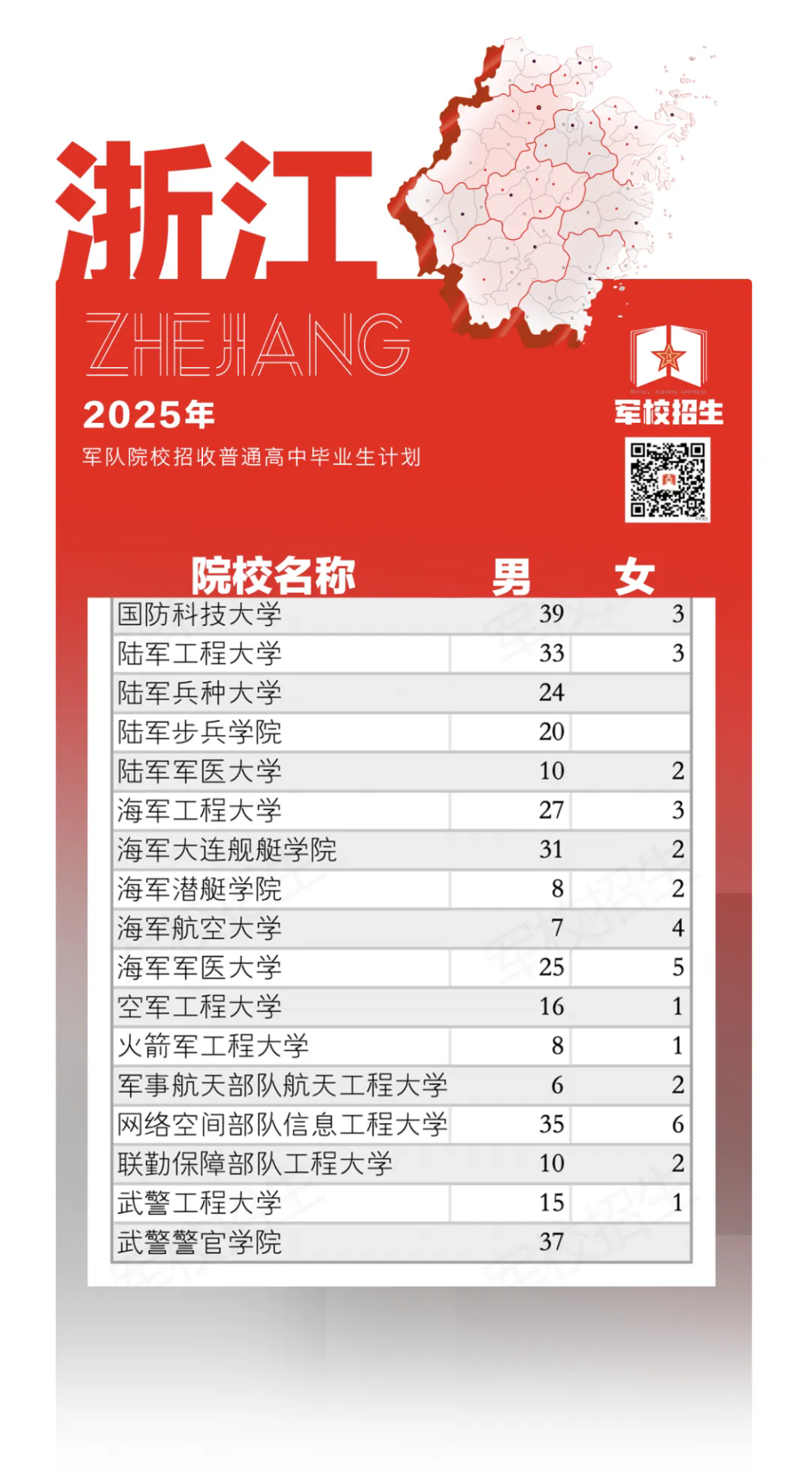 2025军校招生.webp.png